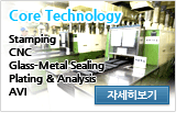 Core Technology